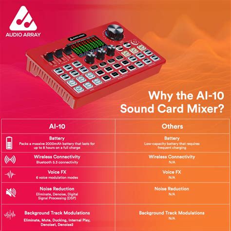 Image result for Soundcards Windows Ten