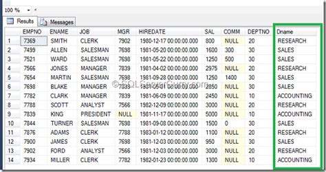 Image result for Update with Inner Join in SQL Server