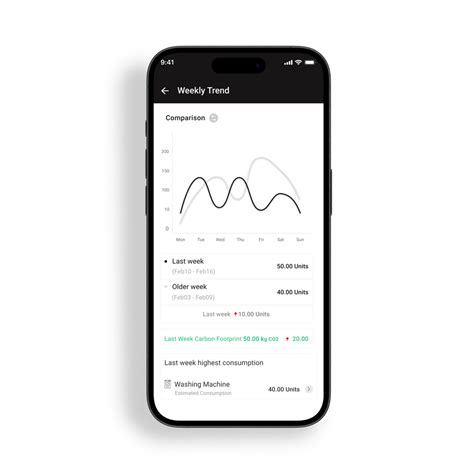 Ohm For Home | Optimize your home's electricity consumption and safety ...