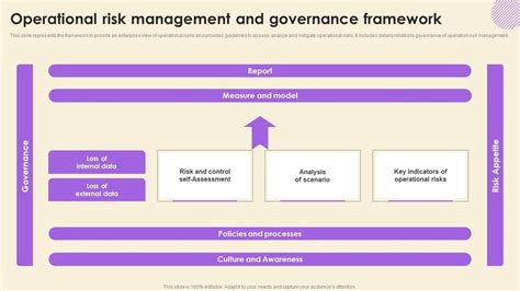 Image result for Operational Risk Framework