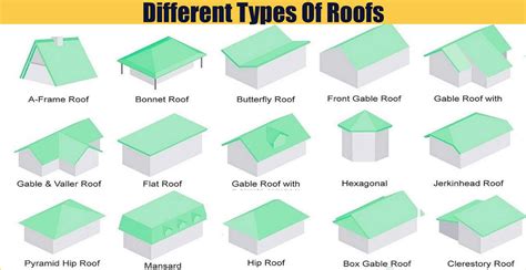 Normal roof pitch for shed