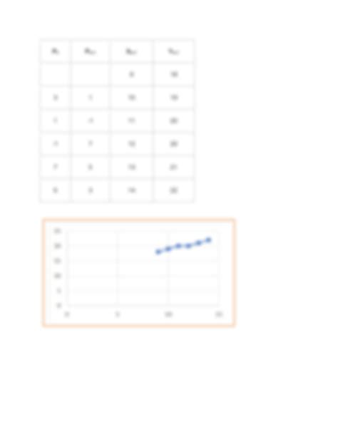 Image result for Bresenham Algorithm Explained