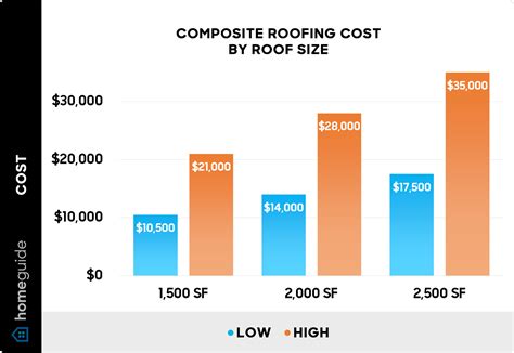 How Much Does a Composite Roof Cost? (2026)