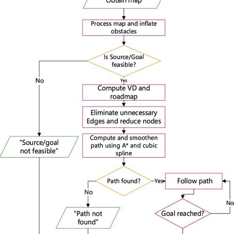 Example of Algorithm Method 的图像结果