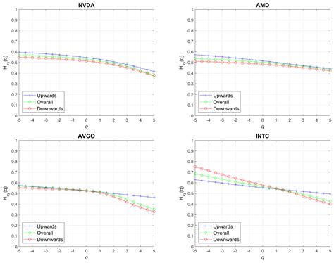 Exploring Multifractal Asymmetric Detrended Cross-Correlation Behavior ...