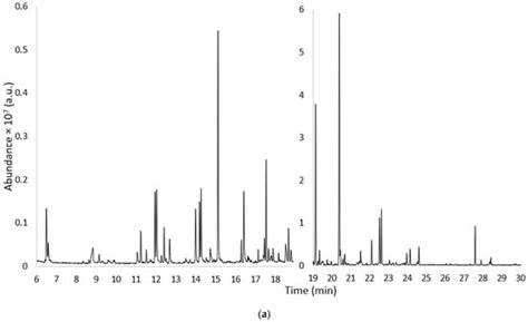 Volatile Aroma Compounds of Gavina® Watermelon (Citrullus Lanatus L ...