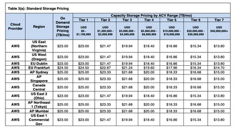 Snowflake Views Concept Types 的图像结果