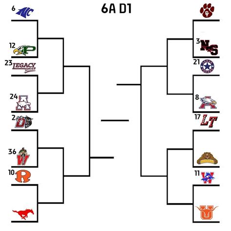Texas UIL High School Playoffs as of 11/23 : r/texas