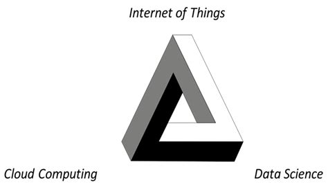 The Design and Deployment of an End-To-End IoT Infrastructure for the ...