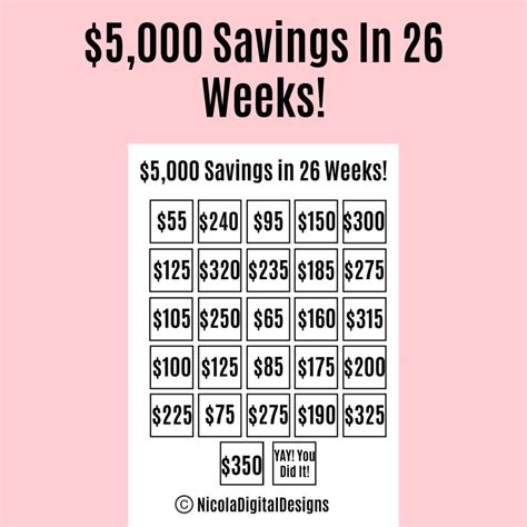 5000 Savings Challenge Printable - Free Printable Templates