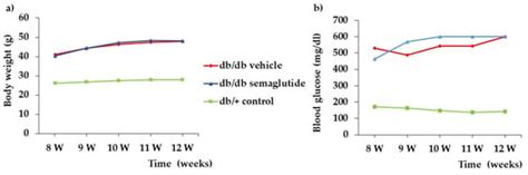 Effects of the Topical Administration of Semaglutide on Retinal ...