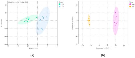 Absolute Quantitative Lipidomics Reveals Differences in Lipid Compounds ...