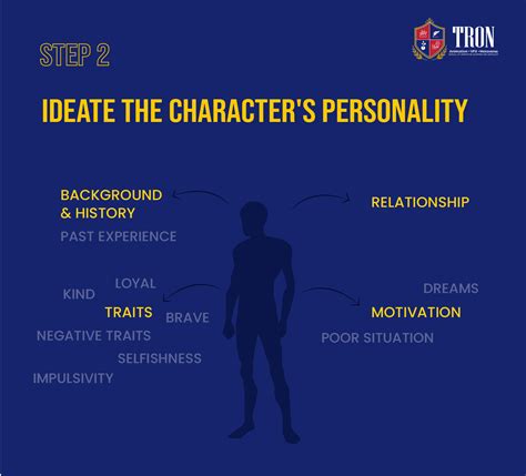 Image result for How to Design a Character