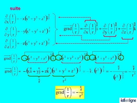 Image result for Formule Du Gradient