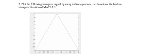 Image result for Triangular Function Signal Model