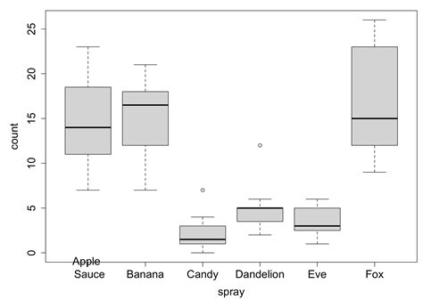 plot - R: how to increase the distance between label and boxplot ...