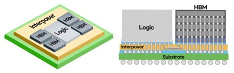 Samsung I-Cube4 Integrates 4 HBMs and Logic Die on Paper-thin Silicon ...
