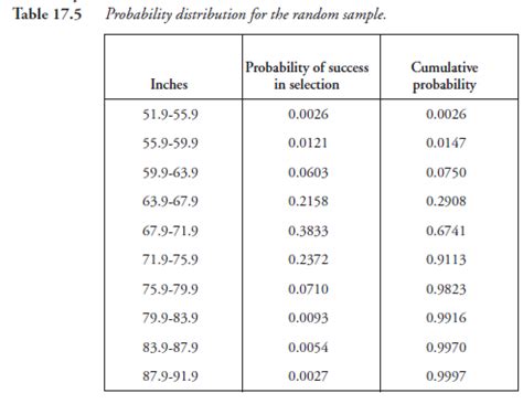 Frequency Distribution Probability 的图像结果