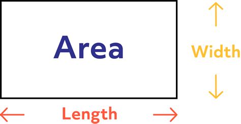 Area of a Rectangle Calculator | Pi Day