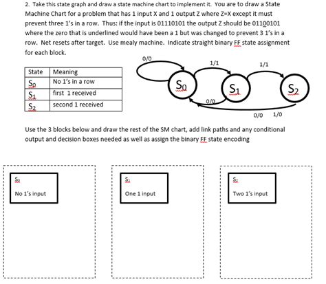 Image result for Statechart Machine