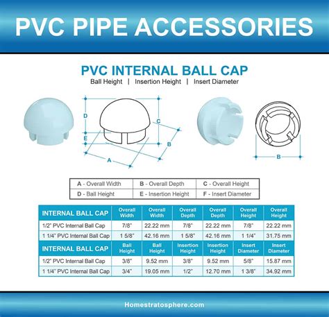 How To Put End Cap On Pvc Pipe at Miguelina Cotten blog