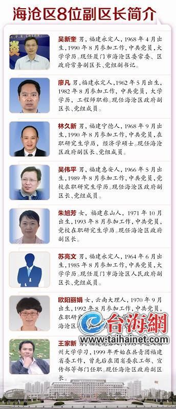 海沧区副区长人数增至8人 8位副区长简介（图）-闽南网