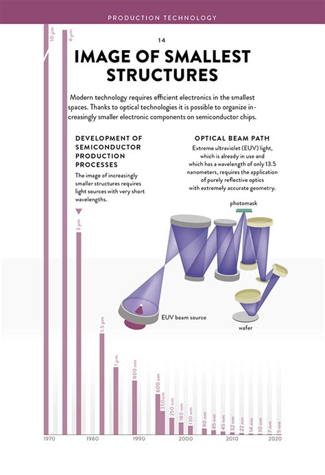 Image result for Photonics Tutorial