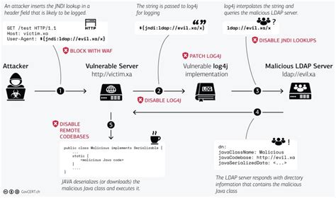 Image result for Log4j Java Example