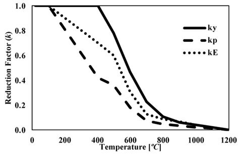 Fire | February 2023 - Browse Articles