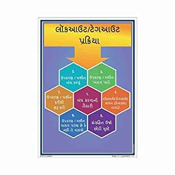 buysafetyposters.com - LOTO program poster in Gujarati Eco Vinyl ...