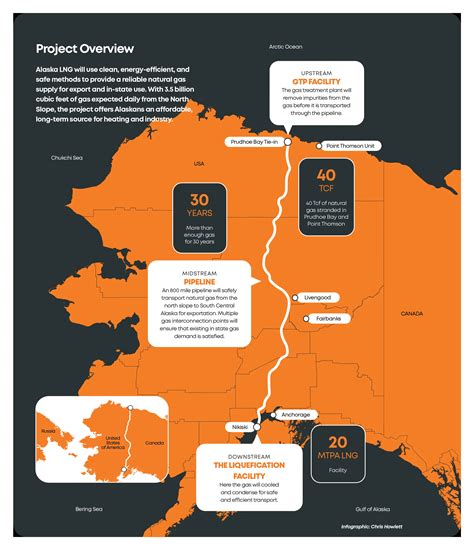 Explained: the renewed interest in complex gas projects as $44b Alaska LNG nears FID