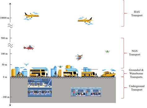 Main transportation systems. | Download Scientific Diagram