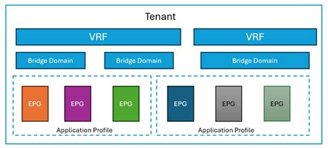 ACI Logic Model 的图像结果