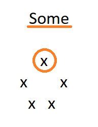 Image result for JavaScript Some