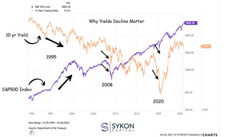 Chart Advisor: Why Credit Spreads Matter Now