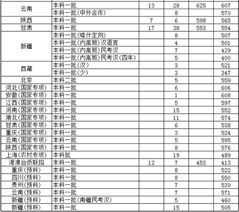 上海交通大学医学院附属仁济医院公派出国人员回国总结报告表...Word模板下载_编号qvnzdvxn_熊猫办公