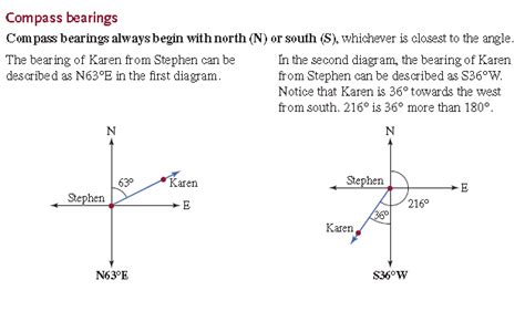 Image result for Compass Bearings Explained