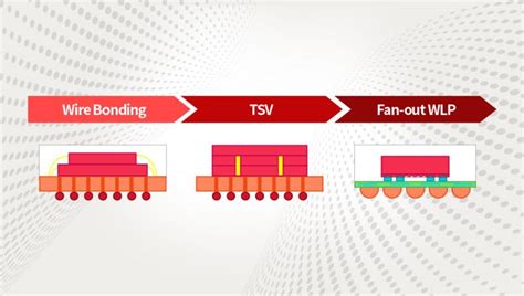 Image result for Hypervolt Packaging