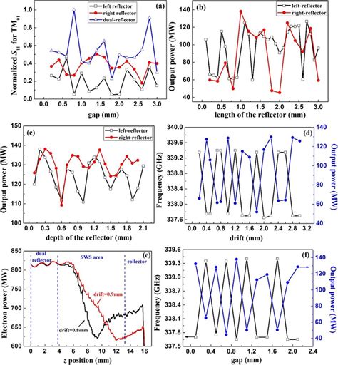 System.reflection 的图像结果