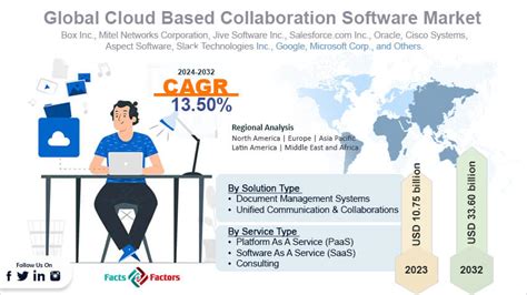 Image result for Cloud-Based Collaboration Software