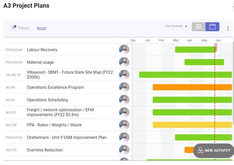 Tier Structure 的图像结果