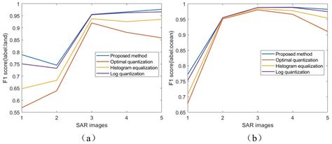 Nonlinear Quantization Method of SAR Images with SNR Enhancement and ...