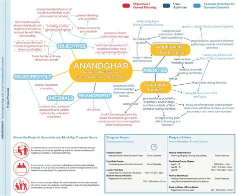 ANANDGHAR | CEPT - Portfolio
