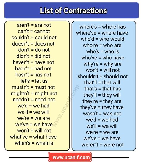 List Of Contractions What Are Contractions In English Grammar?