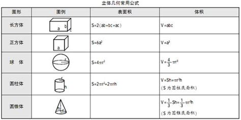 立方体的面积公式 面积公式大全表格22已更新 今日 图集 龙飞凤舞诗词网