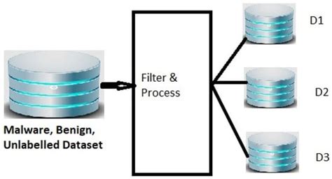 Zero-Day Malware Detection and Effective Malware Analysis Using Shapley ...