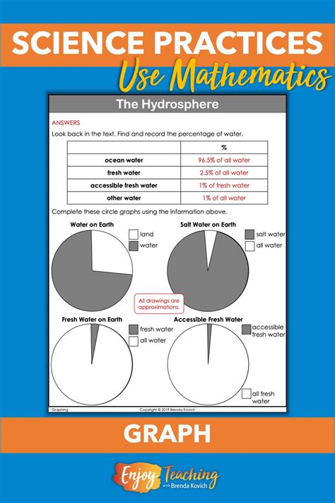 Image result for Using Math in Science