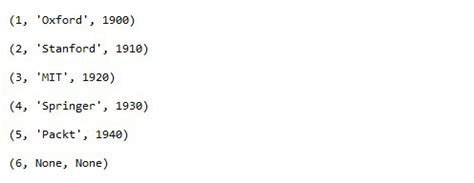 Null Data SQLAlchemy 的图像结果