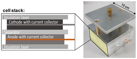 High-Potential Test for Quality Control of Separator Defects in Battery ...