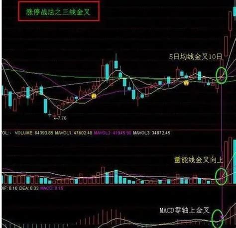 日线分时主图指标 在分时图看5日均线的位置详解 通达信 源码_通达信公式_好公式网